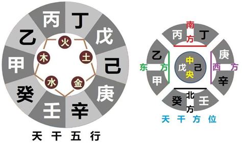 壬丙相克|第五课十天干的相克关系